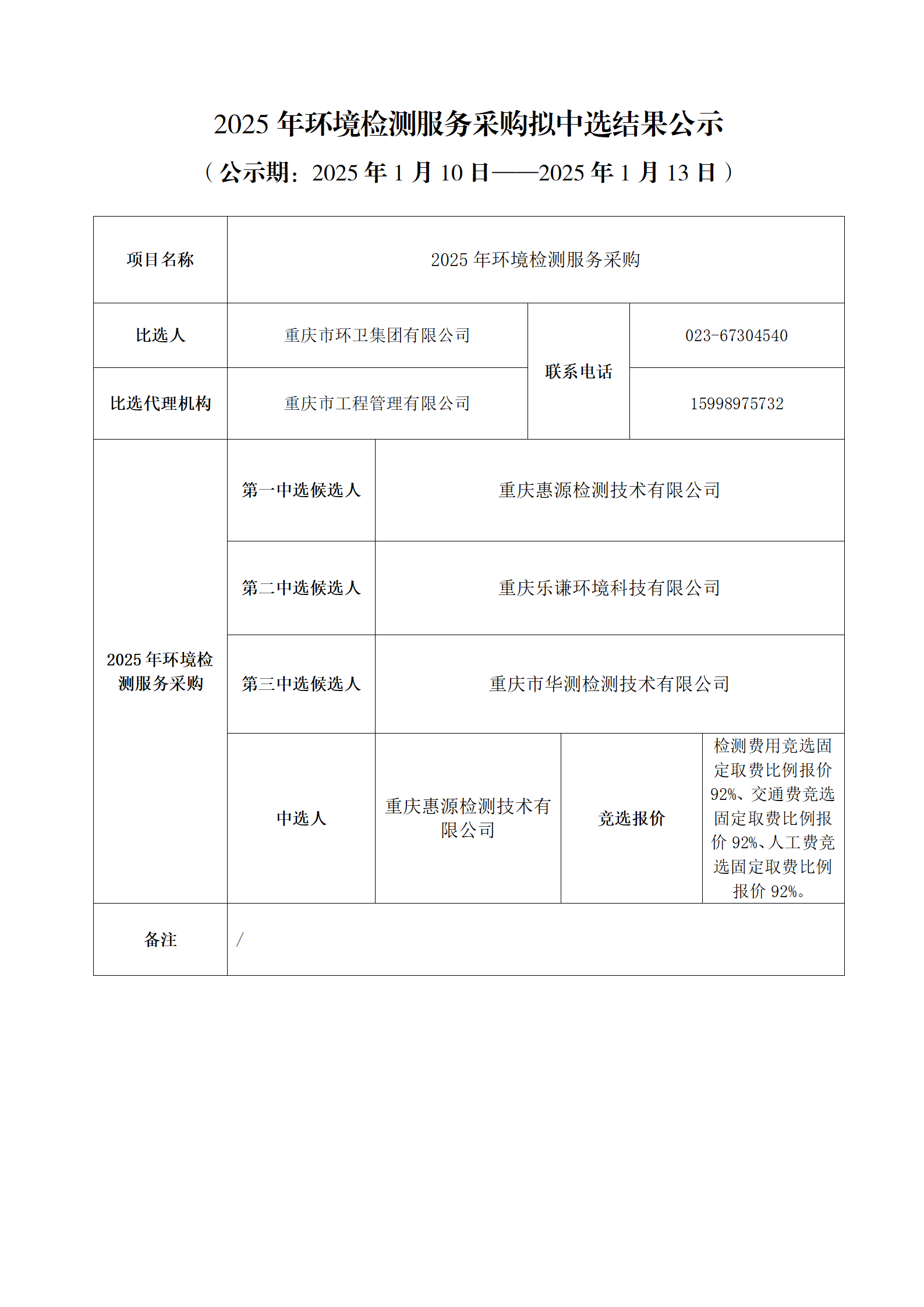 2025年环境检测服务采购拟中选结果公示.png